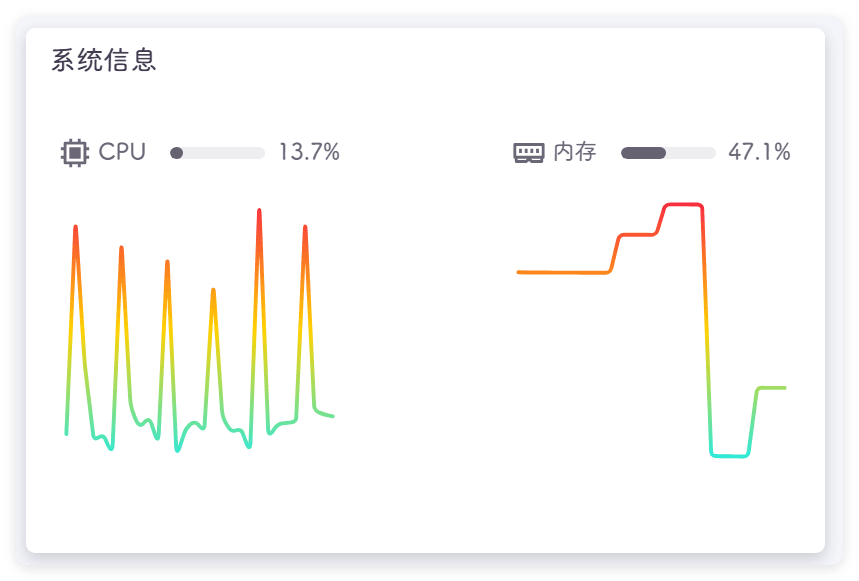 自定义直连代码